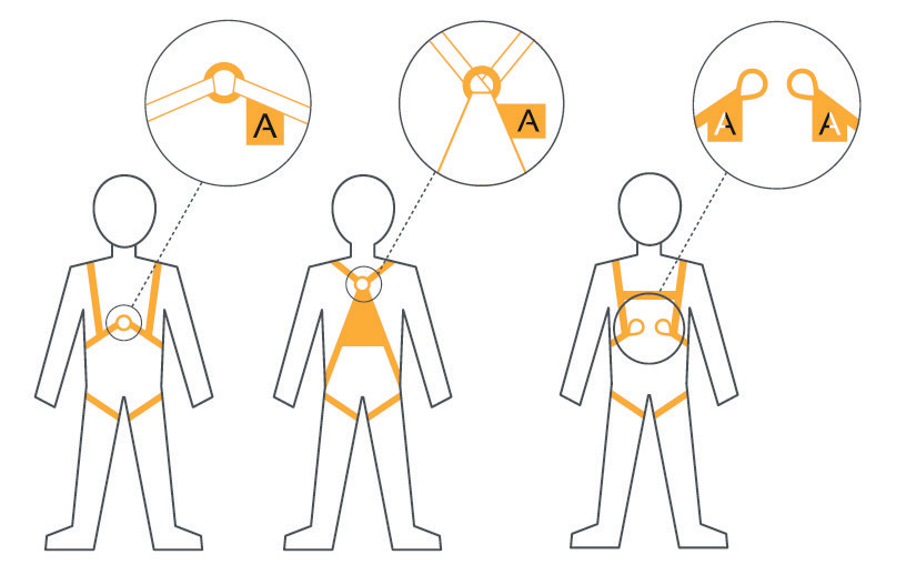 Điểm kết nối để gắn bộ phận kết nối và giảm chấn – ngực và lưng – chữ A